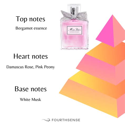 miss dior notes olfactives